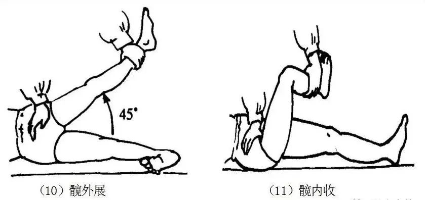 运动损伤检查及处理方法，此文非常实用！