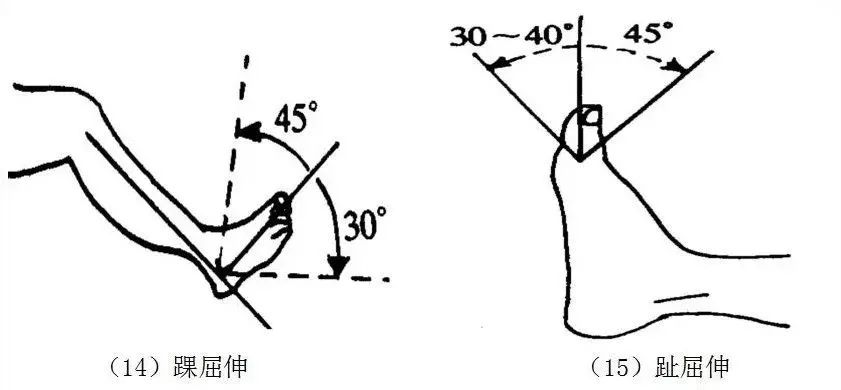 运动损伤检查及处理方法，此文非常实用！