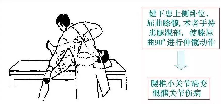 运动损伤检查及处理方法，此文非常实用！