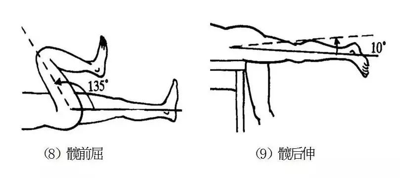 运动损伤检查及处理方法，此文非常实用！