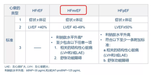 急性心力衰竭如何用药？请收下这份超全总结！