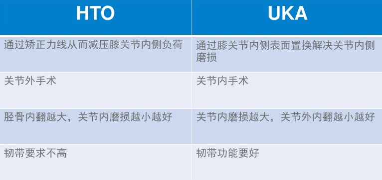 简单15步，你也能做好胫骨高位截骨术！