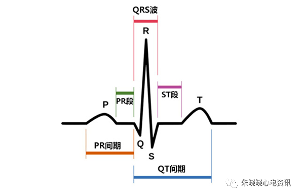 如何快速阅读心电图？记住这四步让你事半功倍！