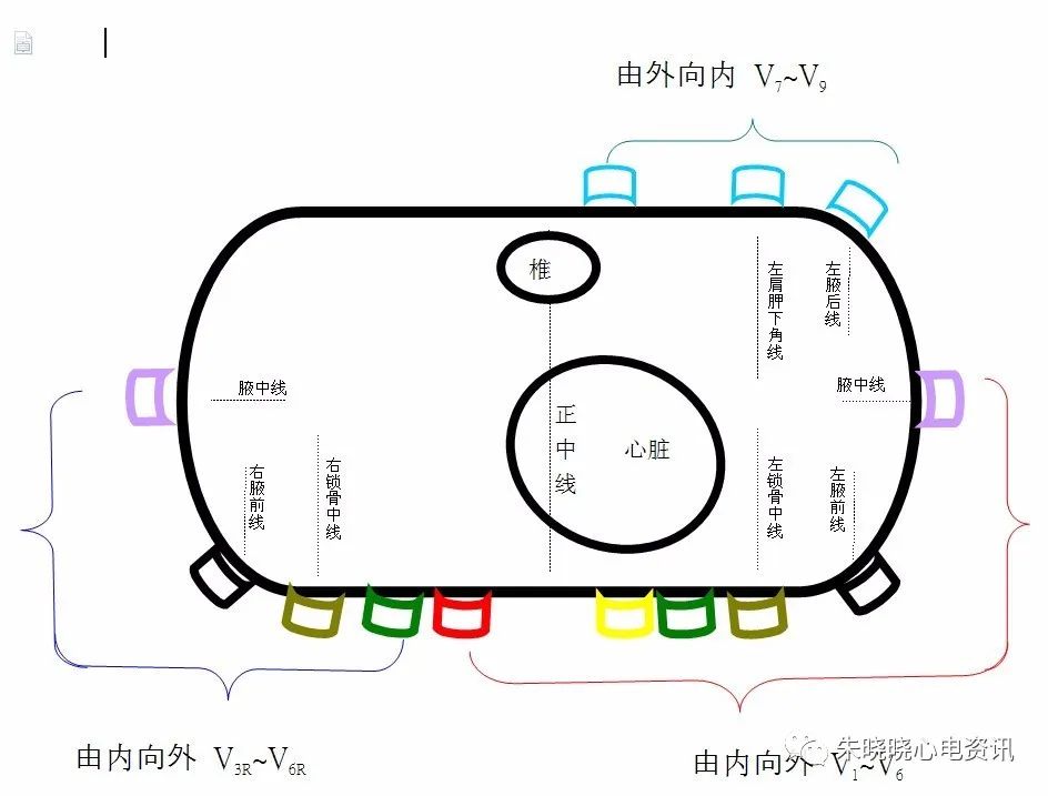 如何快速阅读心电图？记住这四步让你事半功倍！