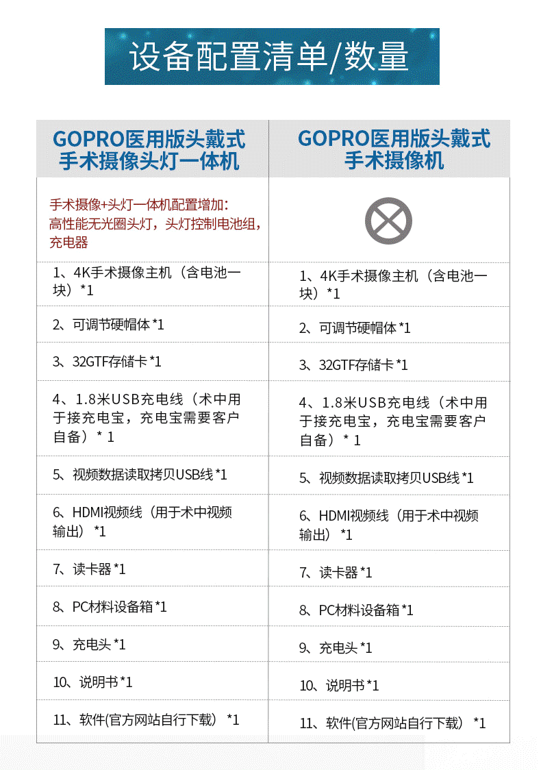 9月聚划团：GOPRO头戴式手术摄像机，2人拼团仅