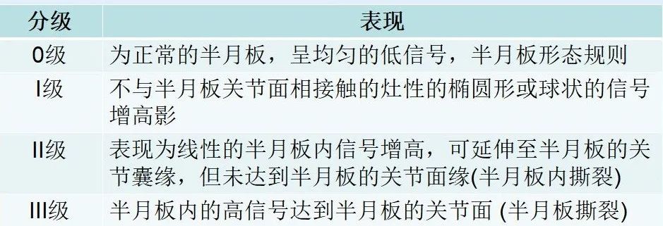 半月板损伤诊治关键技巧，够全够清晰！