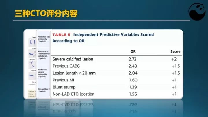 学习介入，连相关术语都听不懂怎么行