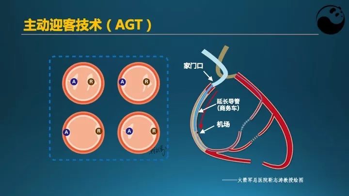 学习介入，连相关术语都听不懂怎么行