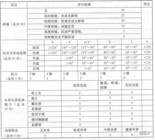 关于肩关节周围炎，这9点必须交代清楚了！