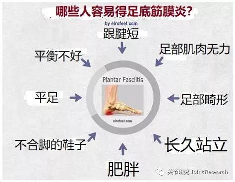 走出来的脚底板痛，你真的了解吗？