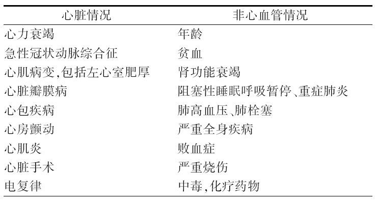 五大类心衰诊疗中生物标记物的临床意义，你都掌握好了吗？