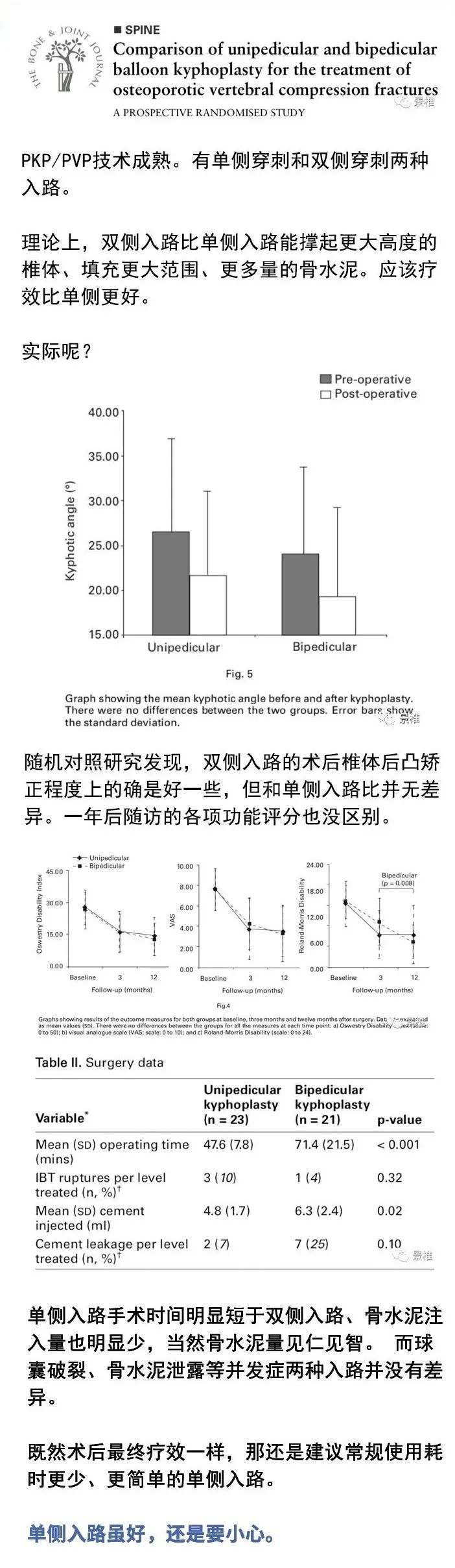 做好椎体成形术必看的8张卡片，果断收藏了！