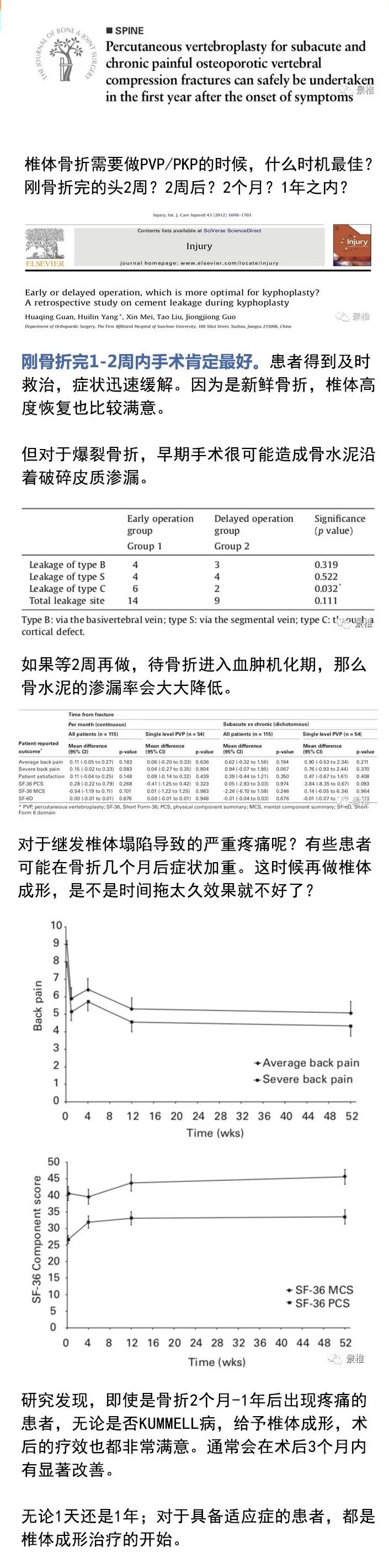 做好椎体成形术必看的8张卡片，果断收藏了！