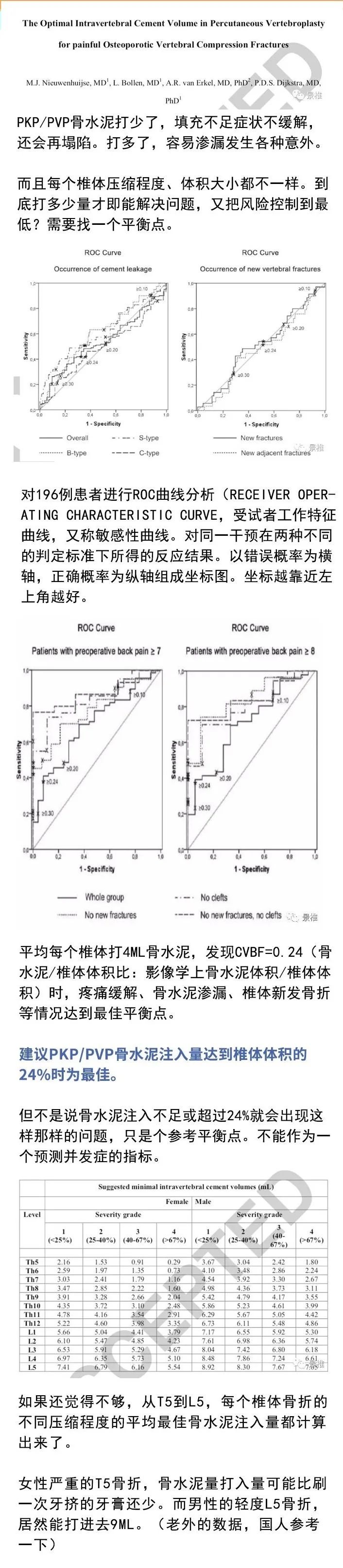 做好椎体成形术必看的8张卡片，果断收藏了！