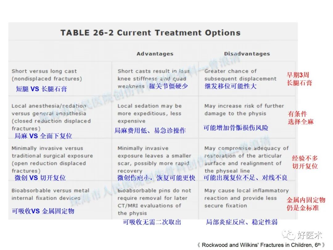 纯高清图谱讲解儿童踝关节骨折，99%的人都能看懂！