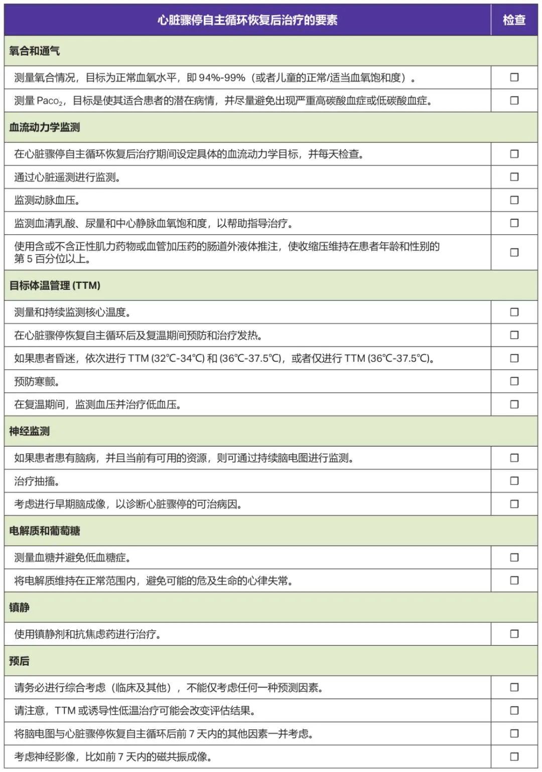 10图快速掌握最新版心肺复苏指南