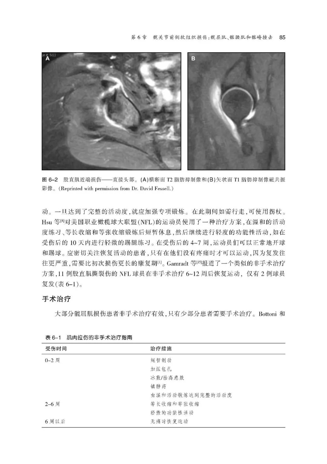 王坤正力荐，髋部运动损伤最实用的指南书籍！