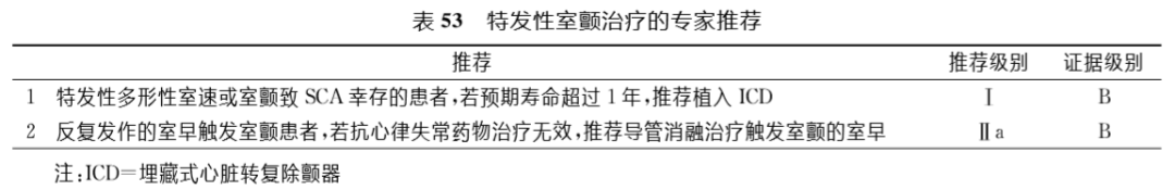 猝不及防​：​这种心律失常致死人群，70%是健康男性​！