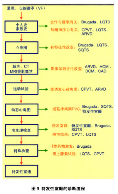 猝不及防​：​这种心律失常致死人群，70%是健康男性​！