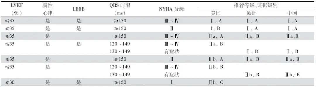 心力衰竭指南，中国、美国、欧洲差异在哪?