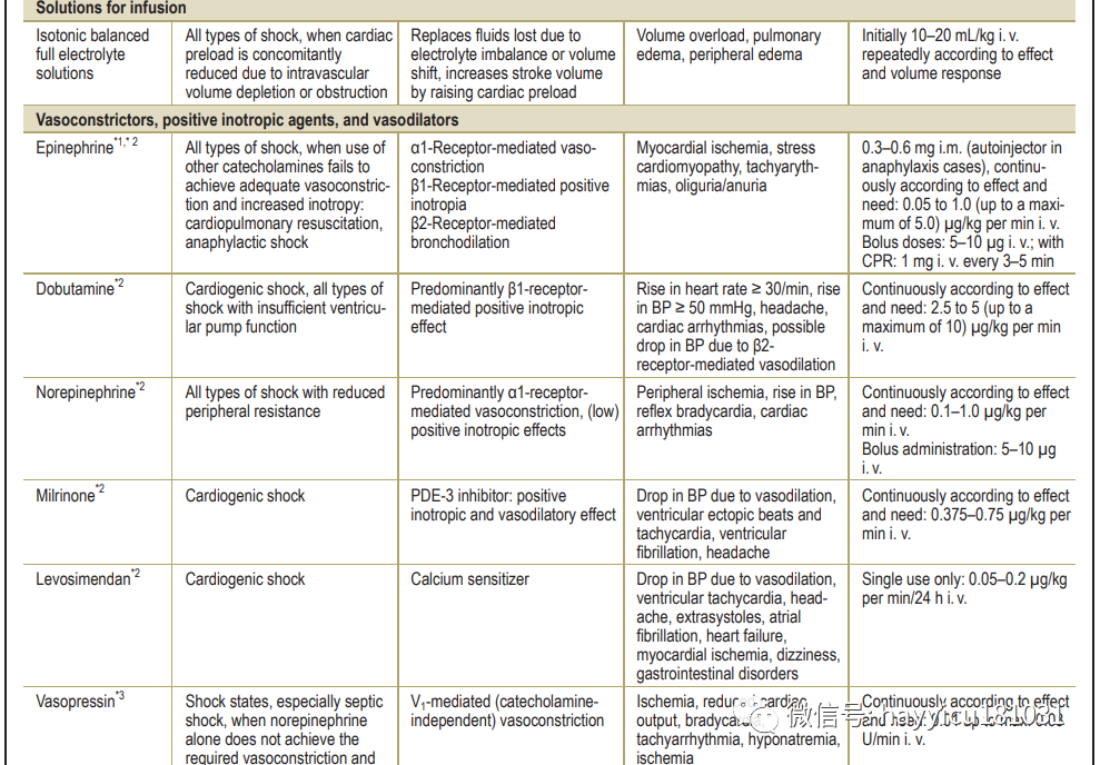 值班宝典：各类型休克的机制治疗大全！