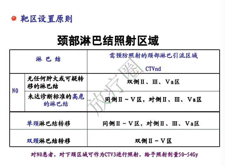 鼻咽癌调强放疗靶区勾画原则