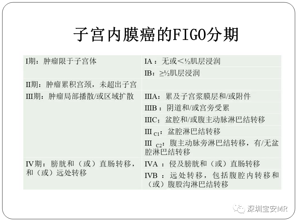 子宫内膜癌MRI诊断及鉴别诊断