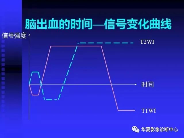 入门必修课：头颅MRI读片详解