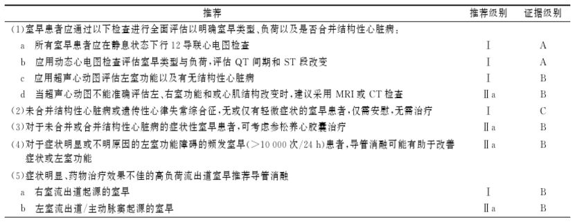 抗室性心律失常药物治疗，你要避开这6个坑！