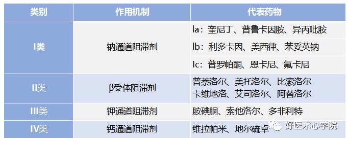 抗室性心律失常药物治疗，你要避开这6个坑！