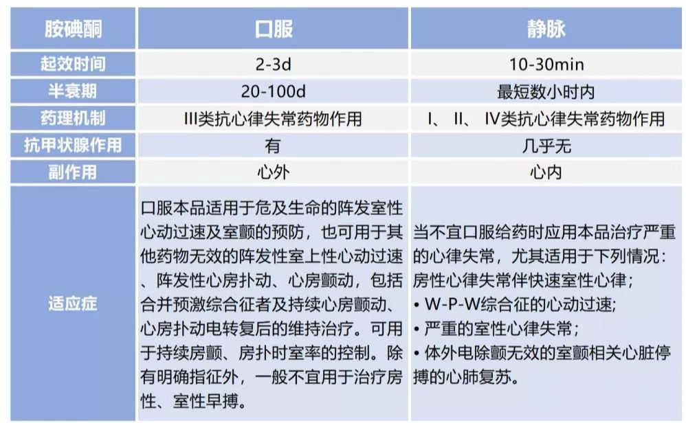 抗室性心律失常药物治疗，你要避开这6个坑！