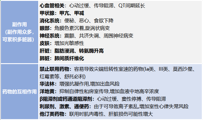 抗室性心律失常药物治疗，你要避开这6个坑！