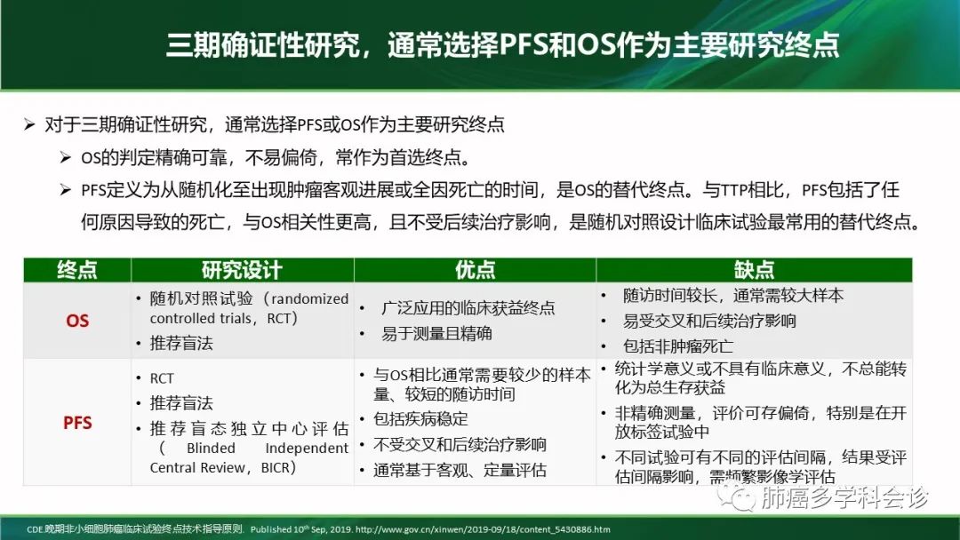 聚焦肺癌患者五年长生存：免疫治疗有优势？