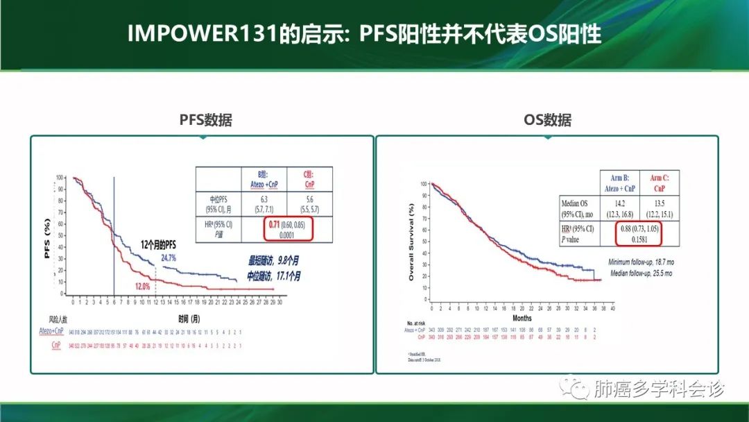 聚焦肺癌患者五年长生存：免疫治疗有优势？