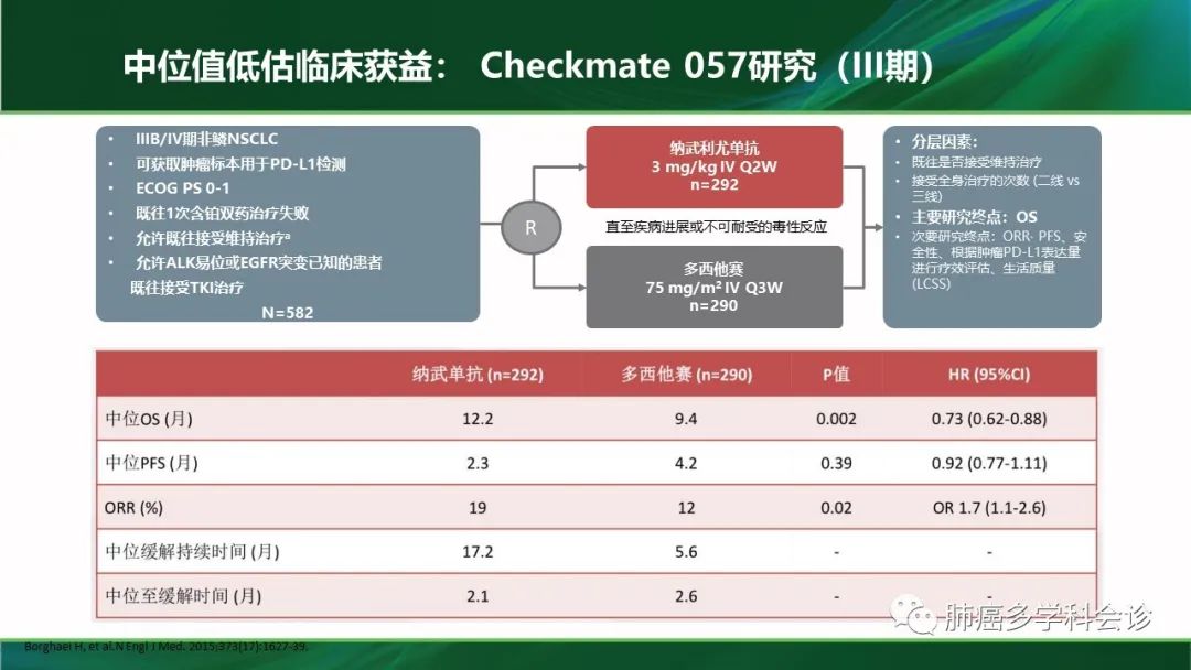 聚焦肺癌患者五年长生存：免疫治疗有优势？