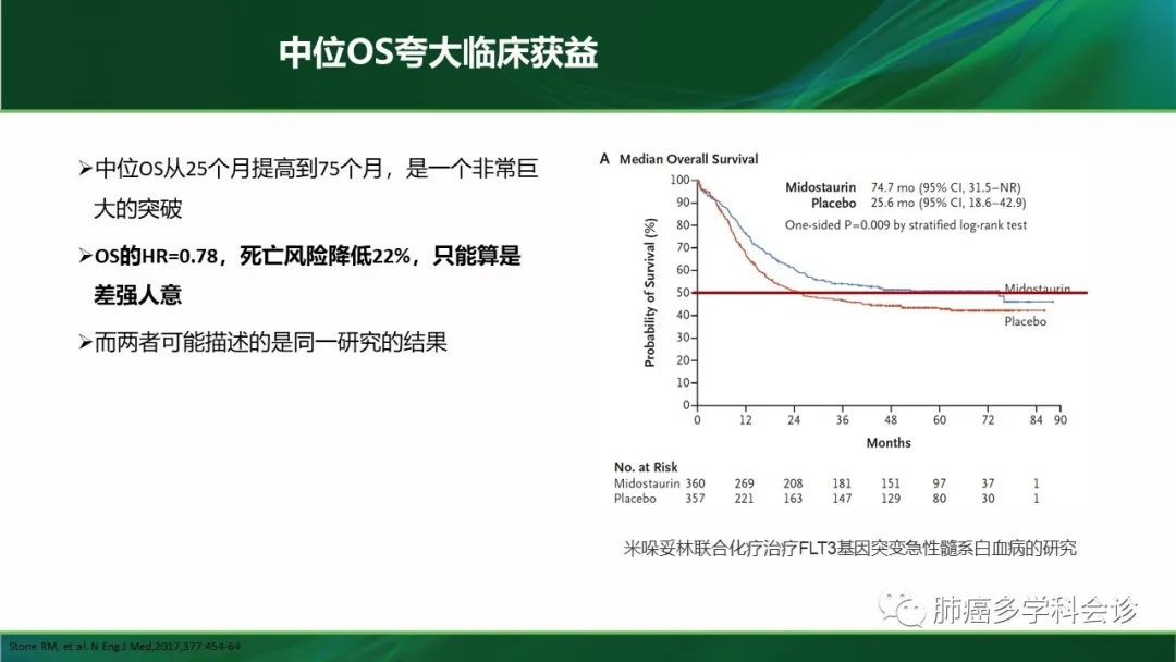聚焦肺癌患者五年长生存：免疫治疗有优势？