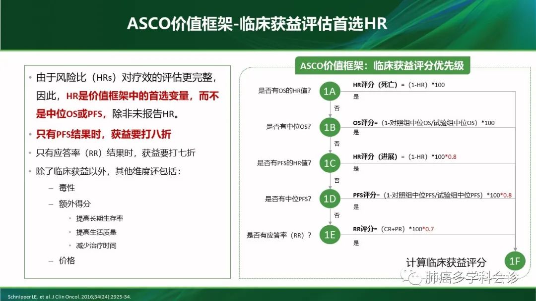 聚焦肺癌患者五年长生存：免疫治疗有优势？