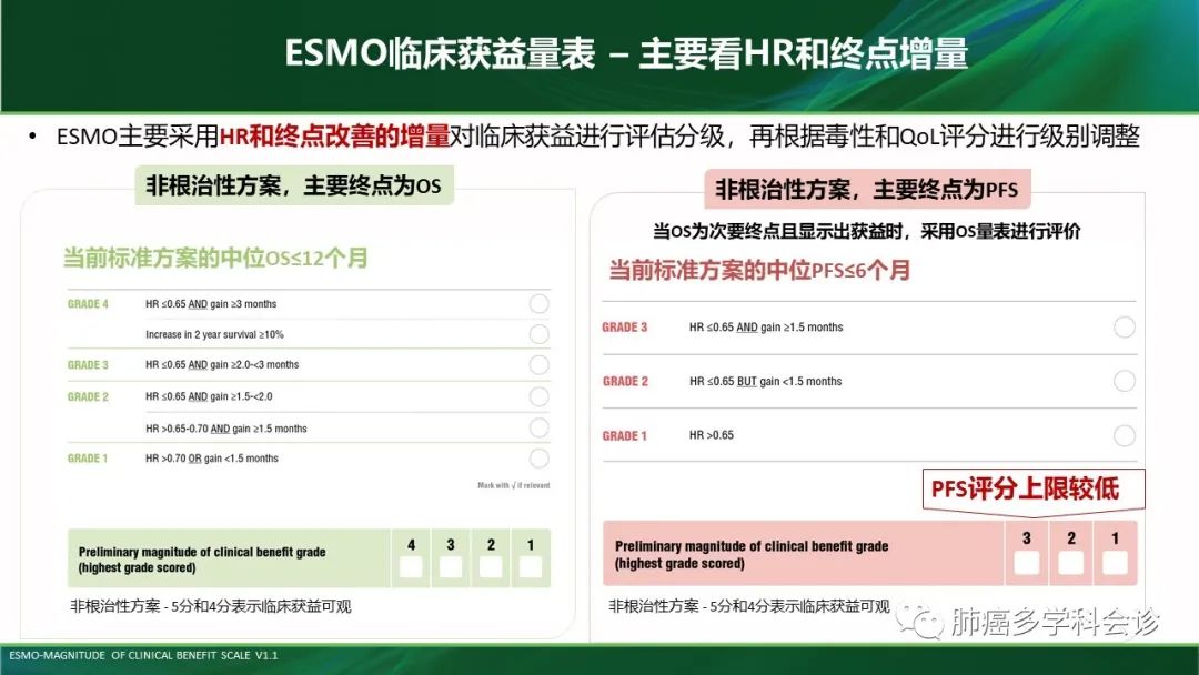 聚焦肺癌患者五年长生存：免疫治疗有优势？