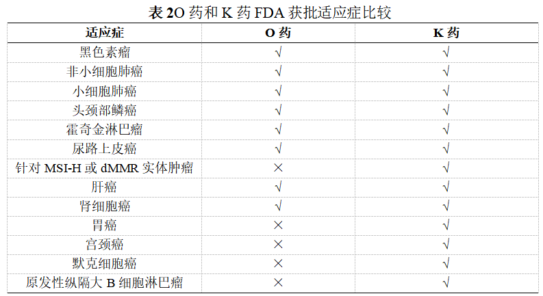 鼻咽癌的“双侠五将”，你都认识吗？