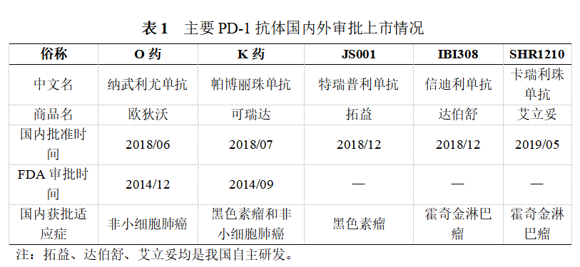 鼻咽癌的“双侠五将”，你都认识吗？