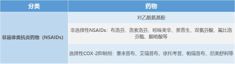 一线药：骨科常用非甾体类抗炎药物，必须收藏的安全手册！