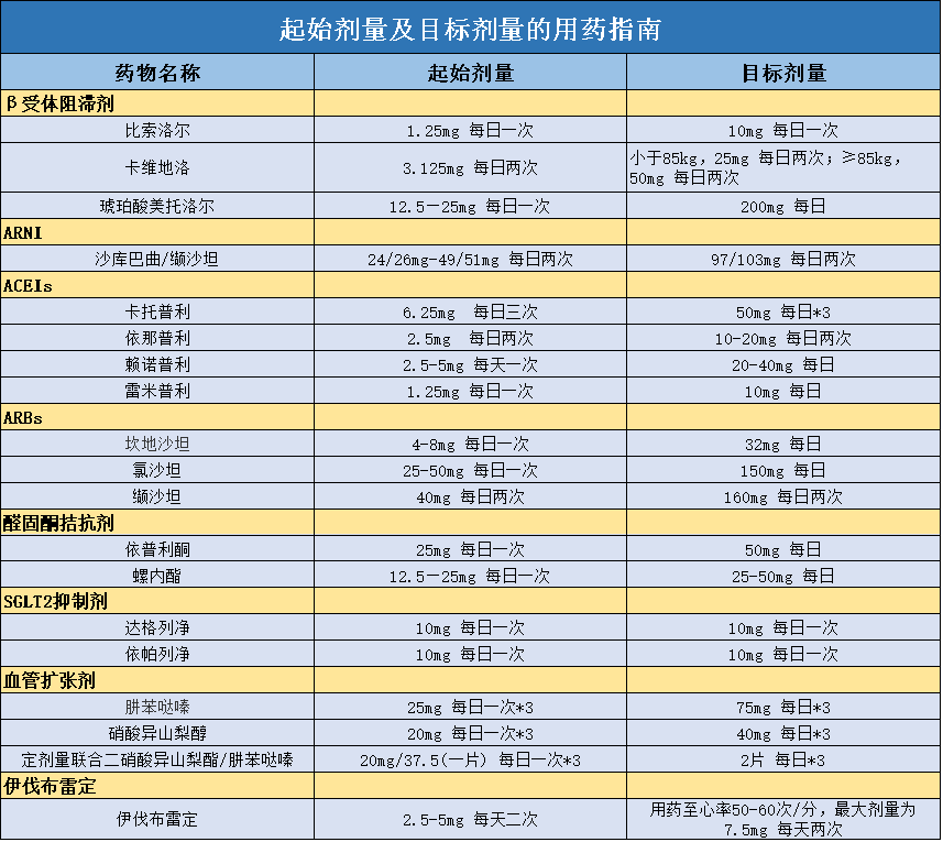 最新发布：心力衰竭治疗的决定路径，2021ACC专家共识！