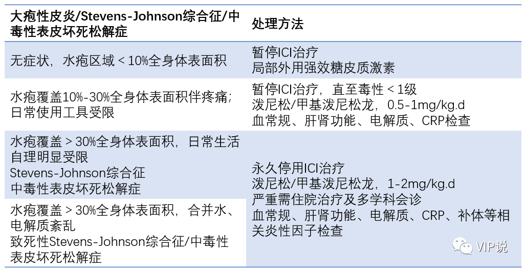 关于靶向、免疫治疗，这些皮肤病如何处理？