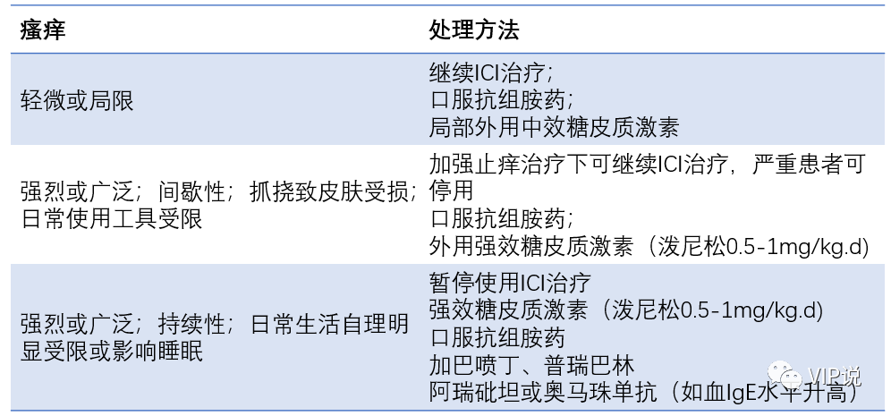 关于靶向、免疫治疗，这些皮肤病如何处理？