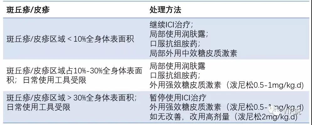 关于靶向、免疫治疗，这些皮肤病如何处理？
