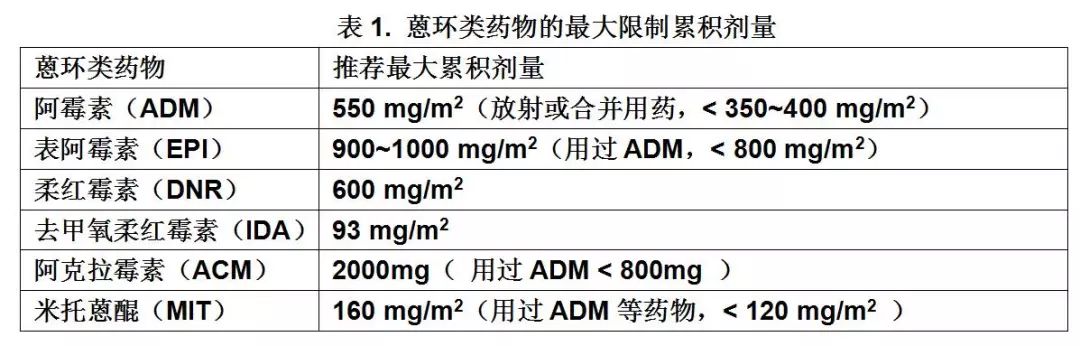 蒽环类药物太“伤心”，合理防治是关键！