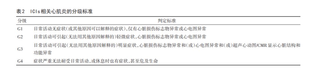 致命毒性：免疫检查点抑制剂相关心肌炎
