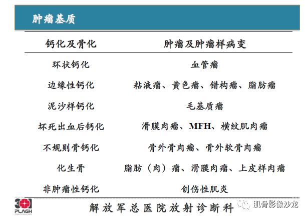 软组织肿瘤MRI诊断，这份分析思路请收下！