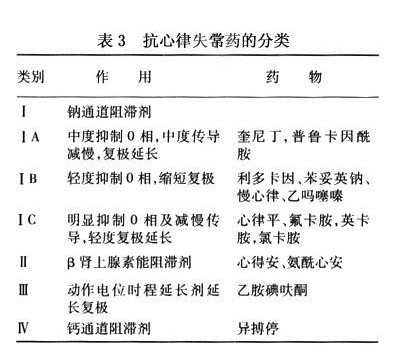 2张表格，帮你总结全新抗心律失常药物分类及用法！