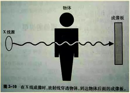 分享：临床医生应该了解的磁共振知识！